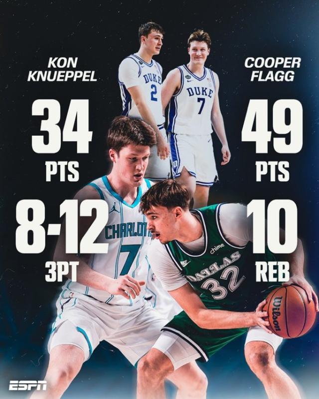 七星彩开奖号码-最和谐的竞争！一间大学宿舍走出两位NBA最佳新秀